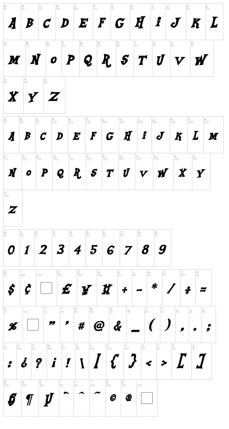 Equestria font map